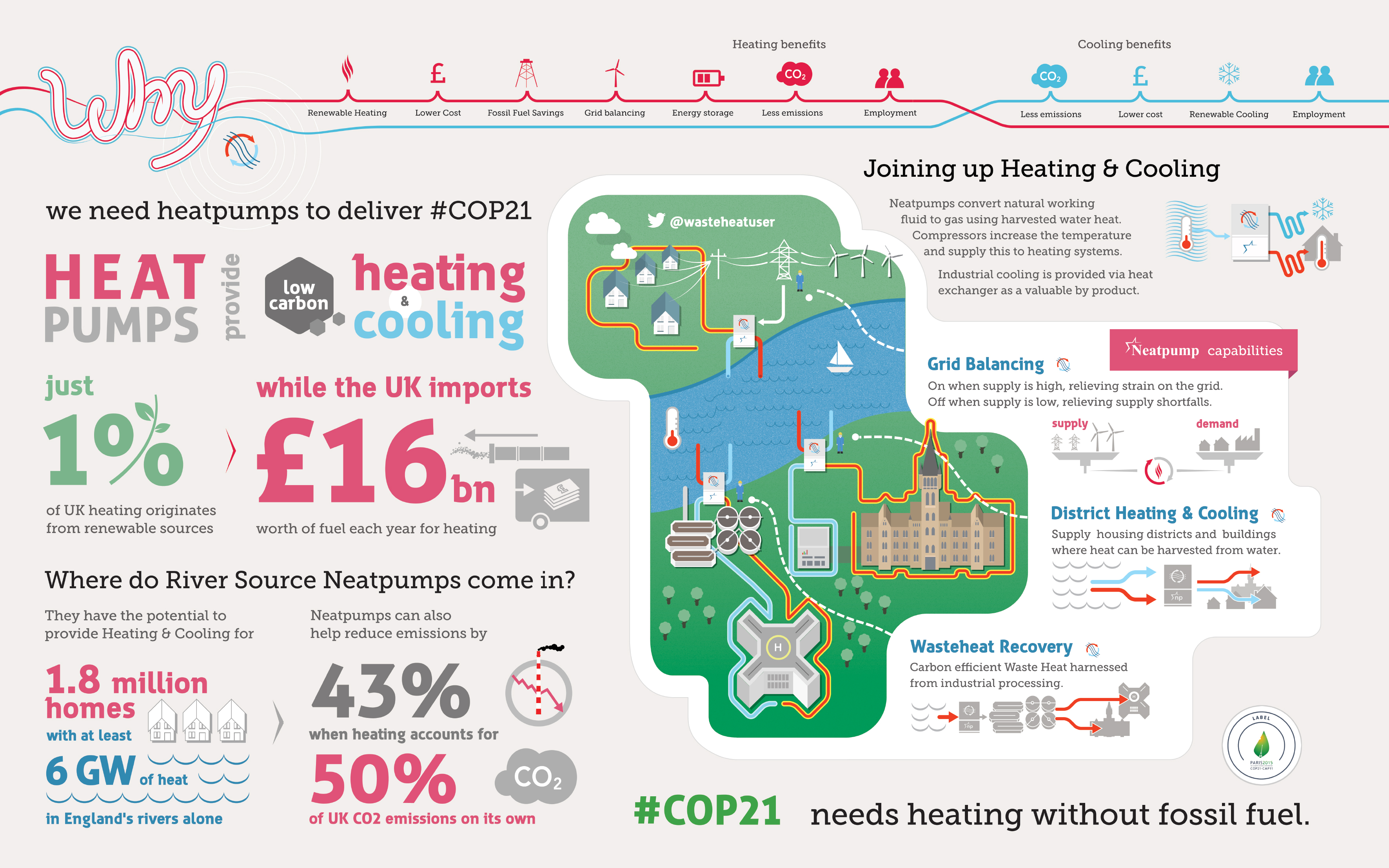 Star Renewable Energy Supports WWF To Urge Government To Tackle Climate ...